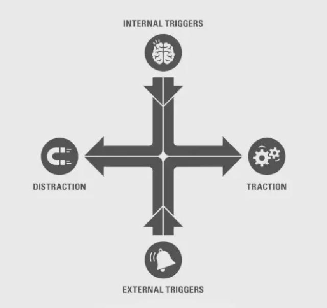 The “indistractable”  model